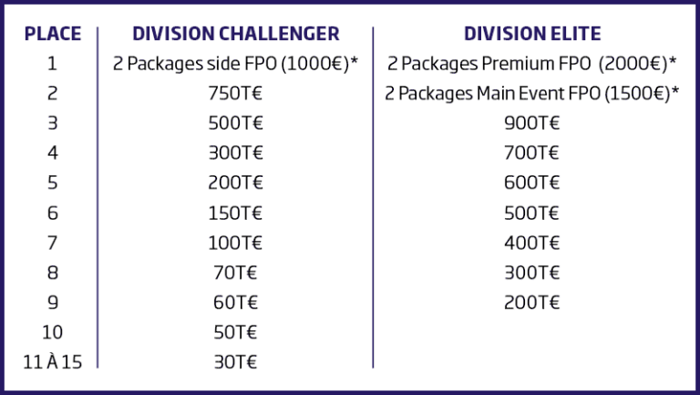 Team Poker Championship : 10.000€ et des packages FPO à gagner sur PMU 103