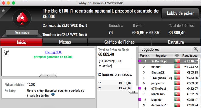 RuiNF Vence The Big €100, Marco "TiJoao" Dias o The Big €50 & Mais 101