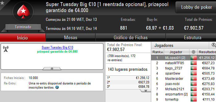 Vitória de bosscg64 no Super Tuesday €100; damazio87 Arrecada Warm-Up e MLopes01 o Big... 103