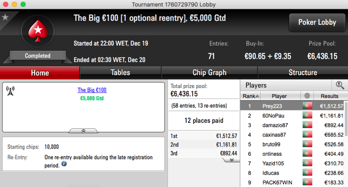 Prey223 Vence The Big €100, é 3º no The Hot BigStack Turbo €50 & Mais 101