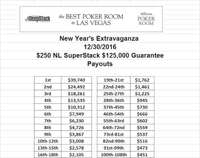 Sandro Fortunato no Dia 2 do Evento #11 0 NL SuperStack 5,000 GTD do New Year's... 101
