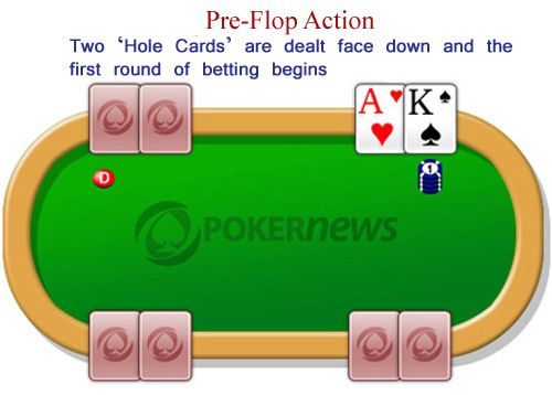 Texas holdem flop