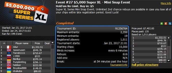 888poker 2017 Super XL Series Day 5: Germany's 'Xp3ctNoMerc1' Wins First Omaha Event 102