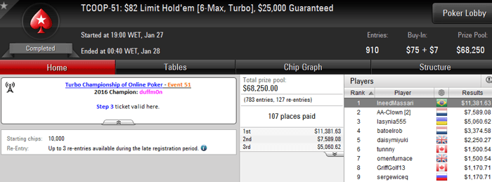 Jo?o Sim?o Vence TCOOP #51 (US,381) & Mais 101