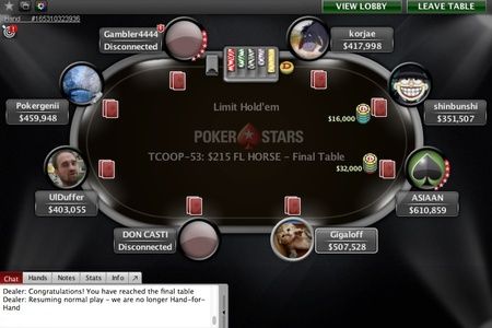 TCOOP Recap (11) - "271066" wint Event #56 voor .860,95, "eggabf" runner-up in #55 101
