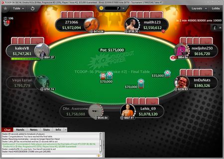 TCOOP Recap (11) - "271066" wint Event #56 voor .860,95, "eggabf" runner-up in #55 103