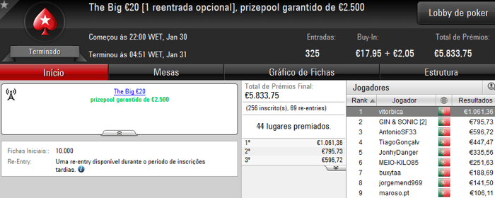 6 Prémios de 4 Dígitos na Sessão de Segunda-Feira da PokerStars.PT 101