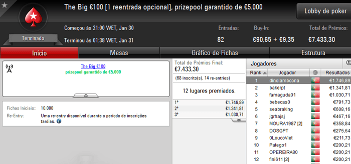 6 Prémios de 4 Dígitos na Sessão de Segunda-Feira da PokerStars.PT 102