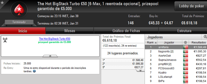 6 Prémios de 4 Dígitos na Sessão de Segunda-Feira da PokerStars.PT 103