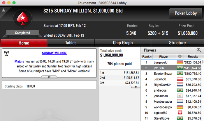 3 Brasileiros na FT do Sunday Million: 6,234 em Prmios 101