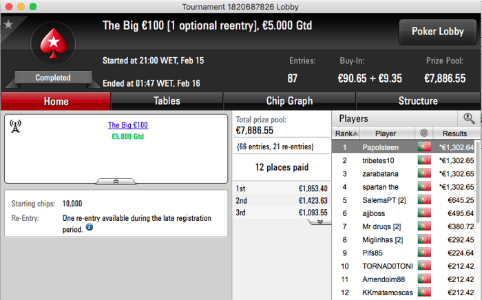 shinekorakki Vence Hot BigStack Turbo €50 e Big €10 (€2,324) 103