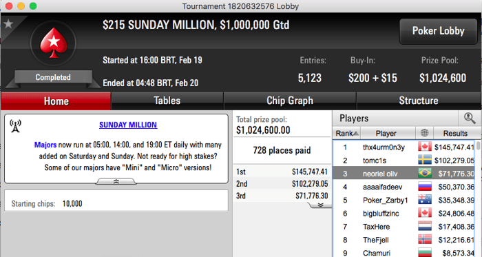 neoriel oliv Bronze no Sunday Millions do PokerStars (,776) 101