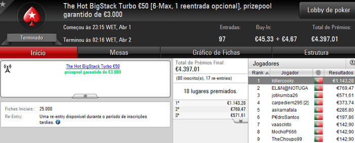 killercooky foi o Campeão do The Hot BigStack Turbo €50 101