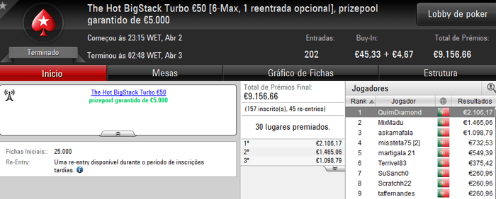 QuimDiamond Faz Dobradinha; Francisco "07ThePapi" Oliveira Vence Sunday Warm-Up & Mais 101