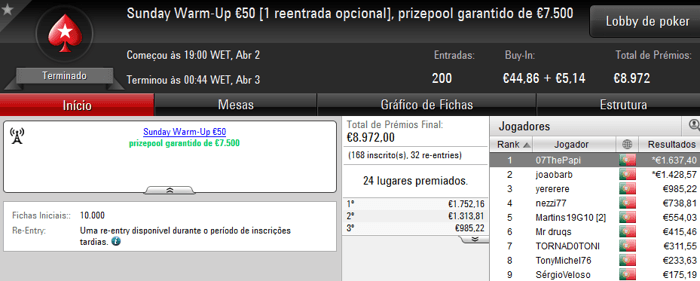 QuimDiamond Faz Dobradinha; Francisco "07ThePapi" Oliveira Vence Sunday Warm-Up & Mais 103