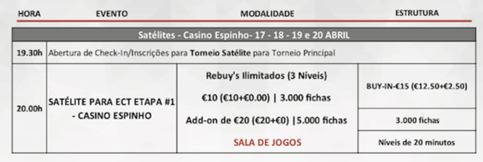 Hoje às 20:00 Último Satélite Etapa #1 ECT Poker Tour no Casino Espinho 101