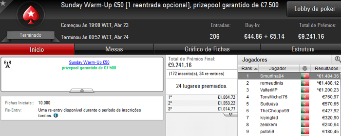 seabraking, Smurfina84, e js7395 Completam o Pódio de Domingo & Mais 102