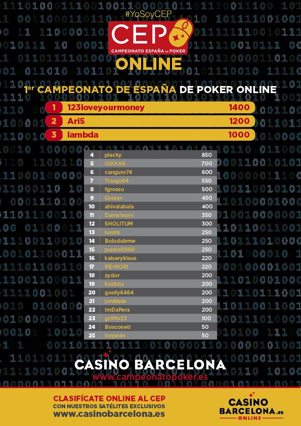 Llega la segunda parada del Campeonato de España de Poker Online 101