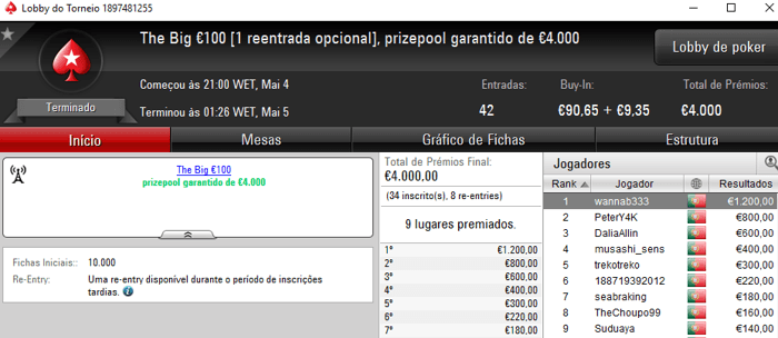 Fábio 'wannab333' Dâmaso Vence The Big €100 e Vieira.Lr o The Hot BigStack Turbo €50 101