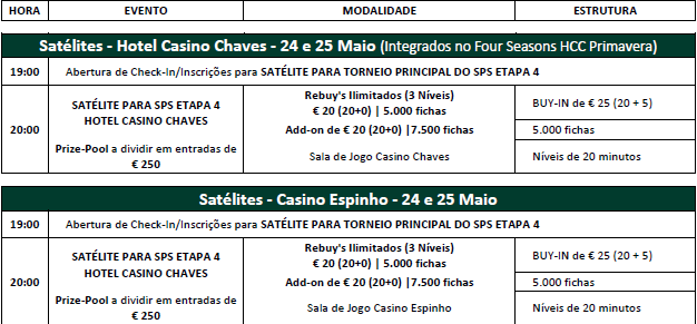 Satélites Etapa #4 SPS - 24 e 25 Maio em Chaves e Espinho 102