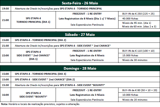 Satélites Etapa #4 SPS - 24 e 25 Maio em Chaves e Espinho 103
