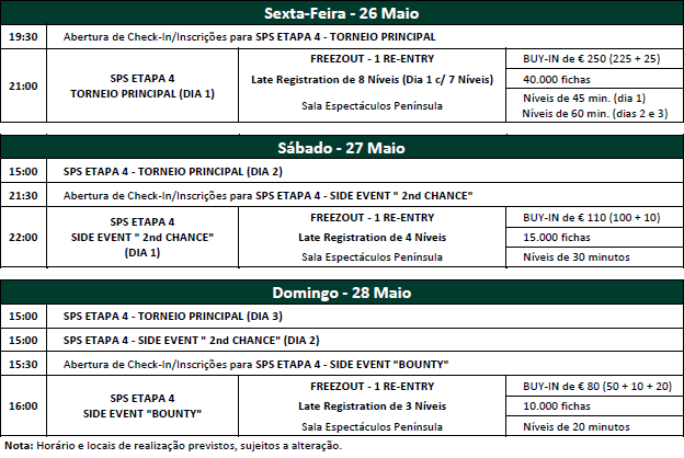 Etapa #4 do Solverde Poker Season 2017: Programação, Satélites e Packs Alojamento 102