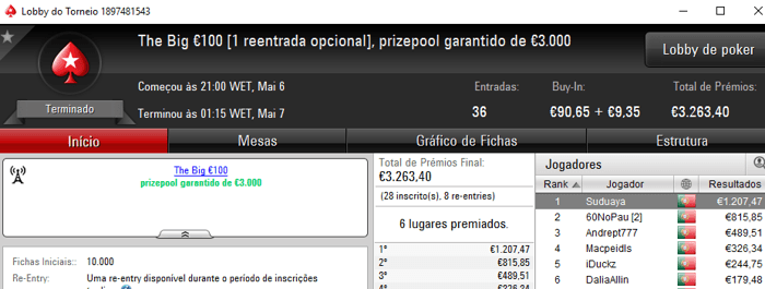 Vitória de Suduaya no The Big €100 e de C0nchapt71 no The Hot BigStack Turbo €50 101