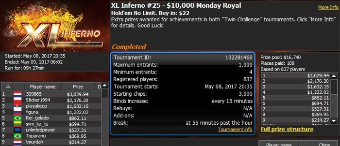 888poker XL Inferno Series Day 2: 'V.BlomFan60' Wins Event #20 101