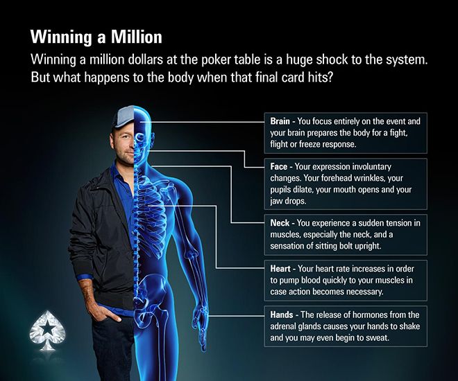 How your body reacts to winning $1 million