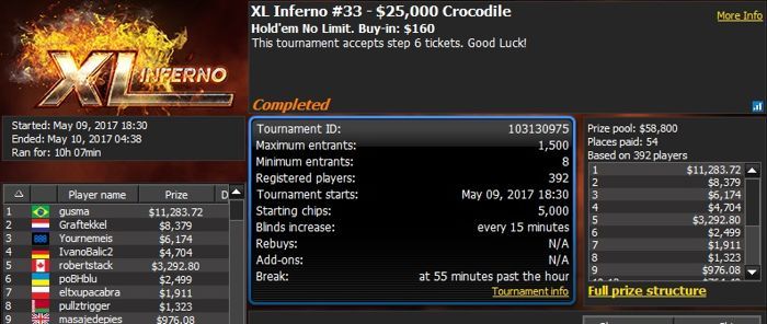 888poker XL Inferno Series Day 3: Anton Bertilsson Wins High Roller 101