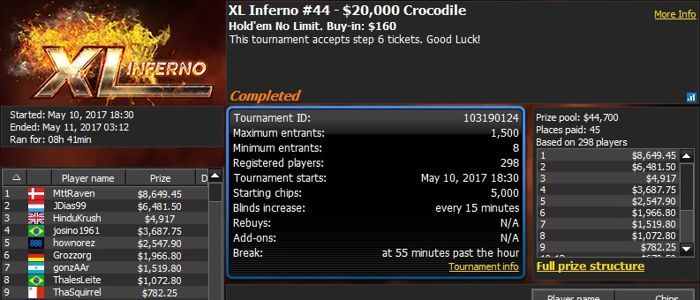 888poker XL Inferno Series Day 4: 'mne_d0edet1' Wins K 8-Max 101