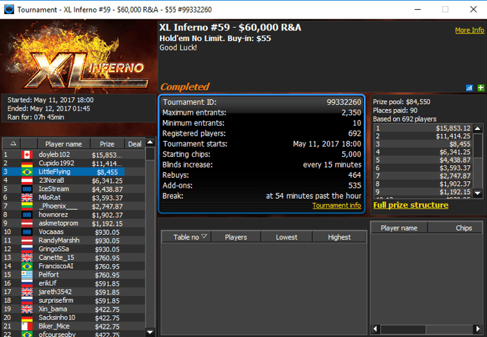 Brasil Conquista 3 Títulos no Powerfest do Partypoker e mais 2 no XL Inferno do 888poker 103