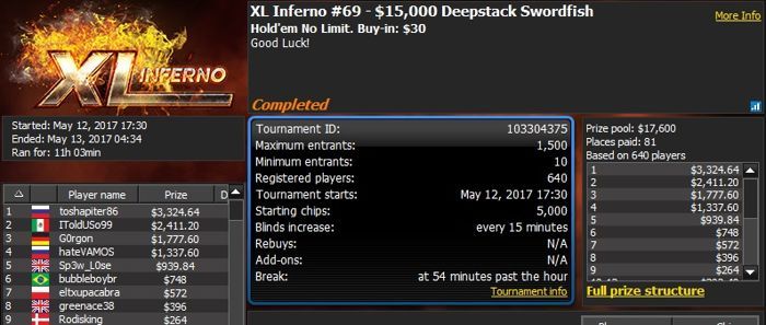 888poker XL Inferno Series Day 6: Two Wins For Brazil's 'LeoJoseCarne' 101