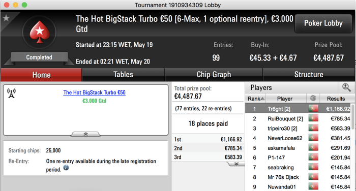 iDuckz Vence The Big €100, Tr8ght o The Hot BigStack Turbo €50 & Mais 102