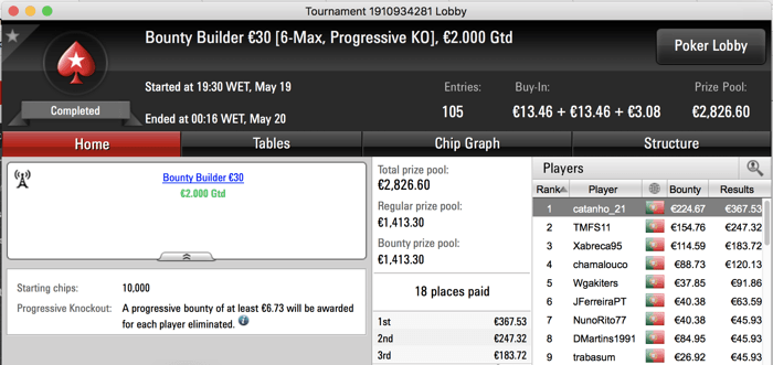 iDuckz Vence The Big €100, Tr8ght o The Hot BigStack Turbo €50 & Mais 103