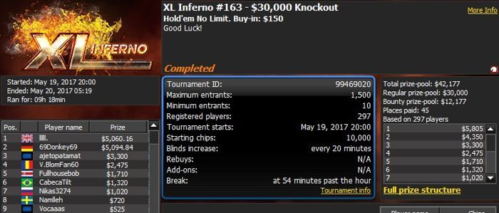 888poker XL Inferno Series Day 13: '_RipCheese_' Wins the Friday Challenge 103