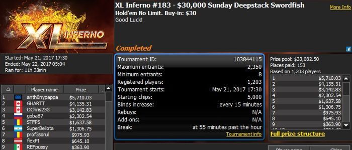 888poker XL Inferno Series Day 15: 'Alien_Army' Wins Main Event for Almost 0K 101