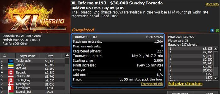 888poker XL Inferno Series Day 15: 'Alien_Army' Wins Main Event for Almost 0K 103