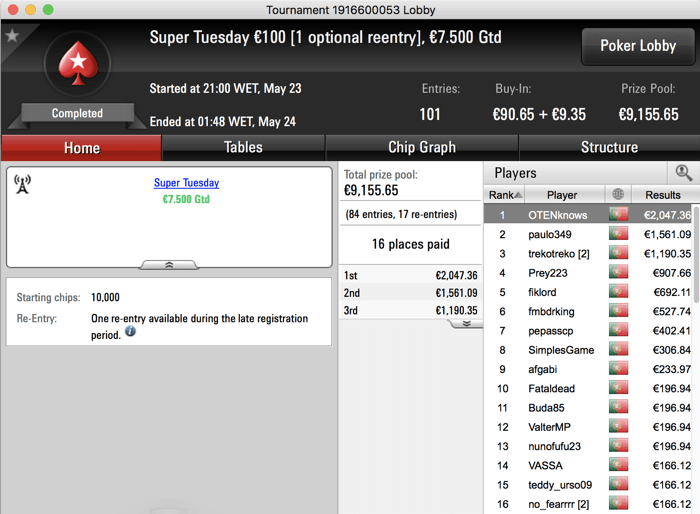 Tiago Neto Foi o Maior Vencedor da Super Tuesday PokerStars.pt 101