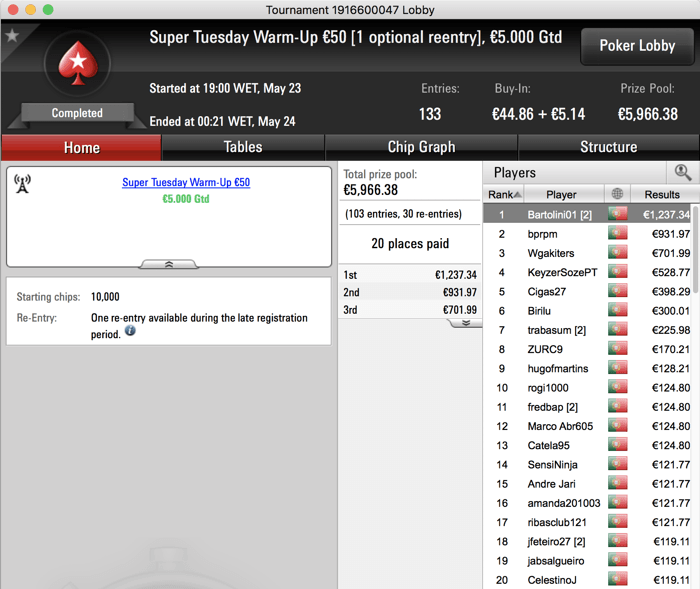 Tiago Neto Foi o Maior Vencedor da Super Tuesday PokerStars.pt 103