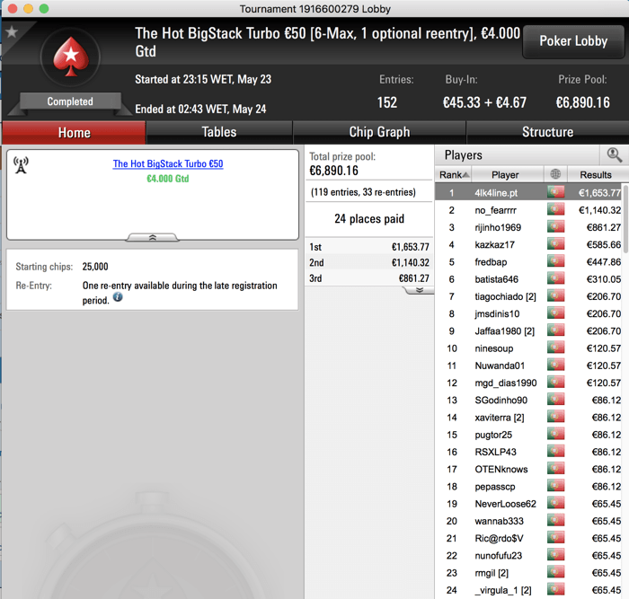 Tiago Neto Foi o Maior Vencedor da Super Tuesday PokerStars.pt 102