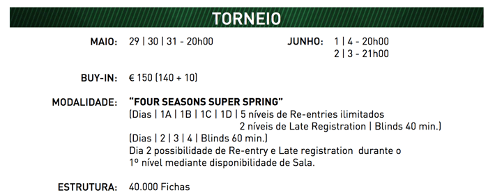 Bruno Santos Lidera Dia 1C do Super Spring €25.000 GTD 101