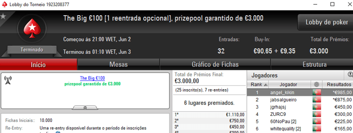 Angel_kikin e BrunoLopes85 Terminam a Semana com Vitórias na PokerStars.pt 101