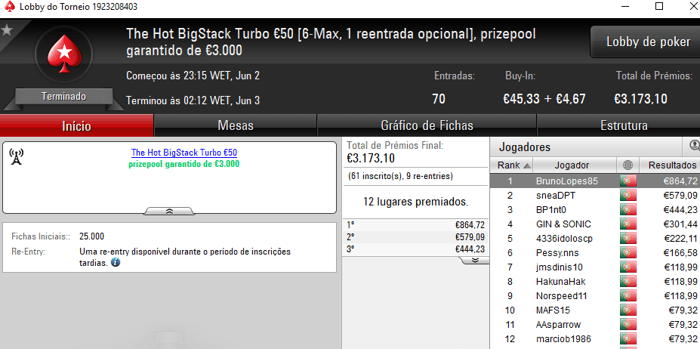 Angel_kikin e BrunoLopes85 Terminam a Semana com Vitórias na PokerStars.pt 102