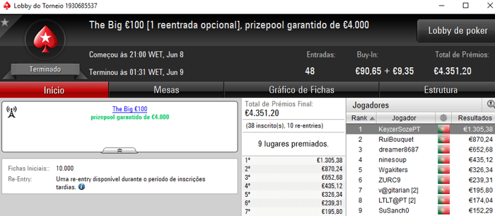 KeyzerSozePT e Fmbdrking Garantem 4 Dígitos na PokerStars.Pt 101