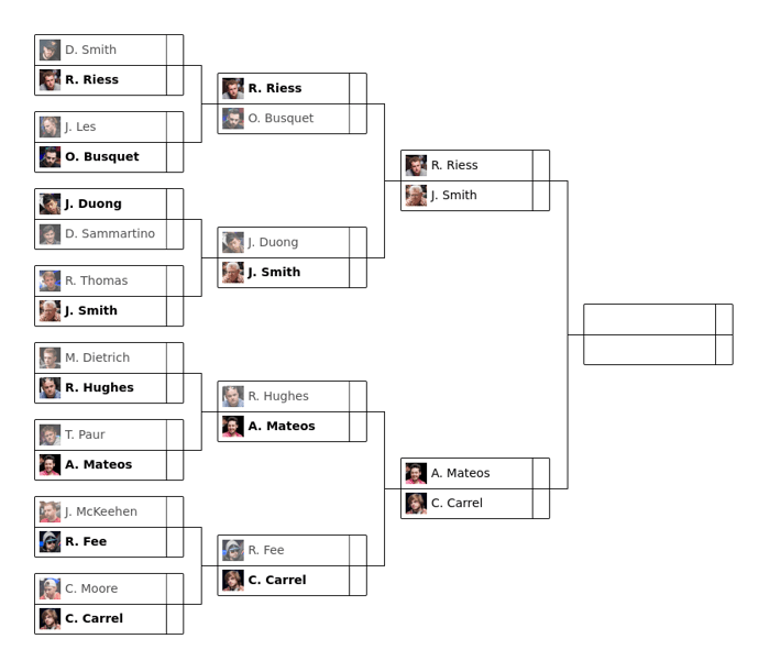 Kyle Loman Lidera Evento #14; Quatro Finalistas no Evento #15: Championship Heads Up 101