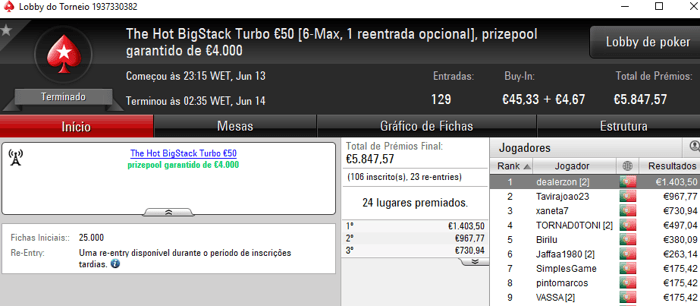 Wgakiters Brilha na PokerStars.pt; Dealerzon Vence The Hot BigStack Turbo €50 & Mais 102
