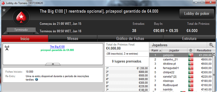 Gabijolie Vence The Big €100 e MrR1985 o The Hot BigStack Turbo €50 101