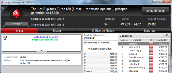 Galatrixo Brilha nos Regulares da PokerStars.pt; Ninesoup Vence The Big €100 101
