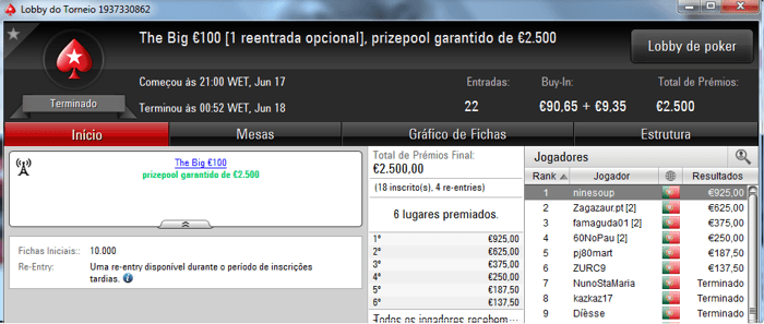Galatrixo Brilha nos Regulares da PokerStars.pt; Ninesoup Vence The Big €100 102